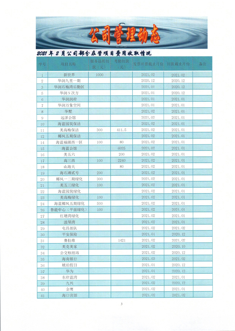 地强环境公司简报_003.jpg